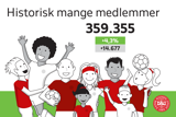 DBU Medlemmer Alle DBU Medlemmer Alle